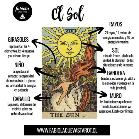 El SOL y su significado en el tarot ⭐。